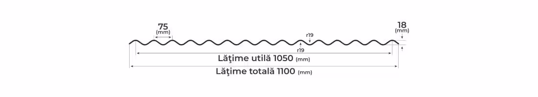 tigla metalica, tabla acoperis, tabla cutata, tabla click, tabla plana, tabla faltuita, jgheaburi, burlane, panouri sandwich, panouri isopan