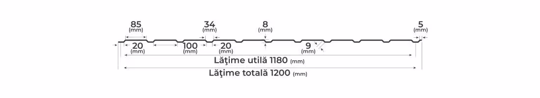 tigla metalica, tabla acoperis, tabla cutata, tabla click, tabla plana, tabla faltuita, jgheaburi, burlane, panouri sandwich, panouri isopan
